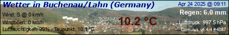 Wetter in Buchenau/Lahn